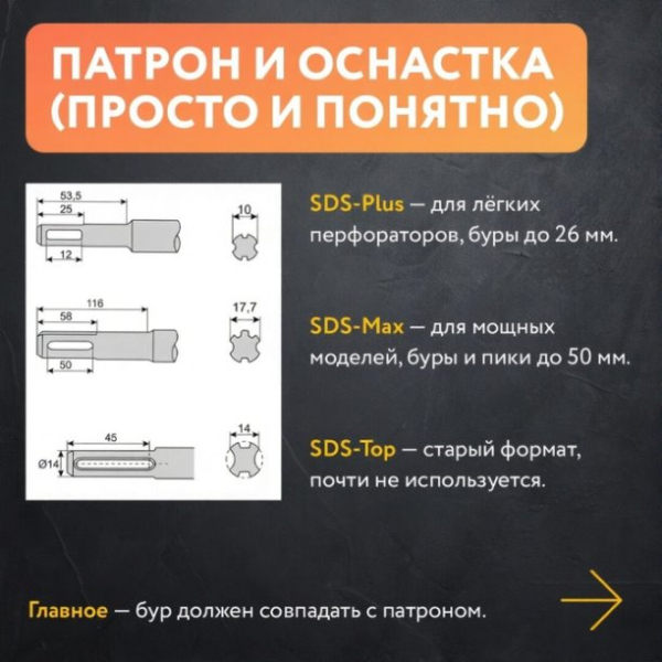 ### 🔨 Перфораторы: Сила Удара или Шаг в Неведомое? | Интересный контент в группе ⚡ ЭлектроАрт ⚡ в ОК (Одноклассники)