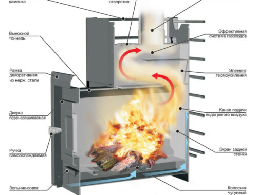 Какую печь поставить в баню, чтобы не прогадать с ее мощностью Какую печь поставить в баню, чтобы не прогадать с ее мощностью
