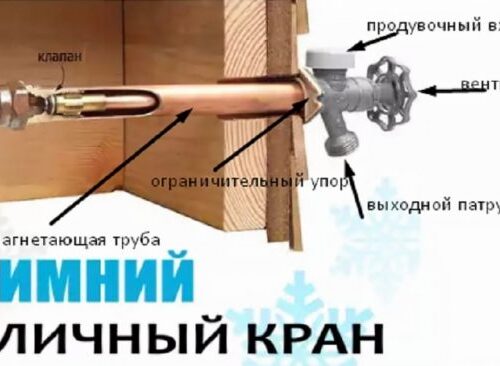 Незамерзающий кран для воды – он будет работать в любую погоду (устройство и принцип действия) Незамерзающий кран для воды – он будет работать в любую погоду (устройство и принцип действия)
