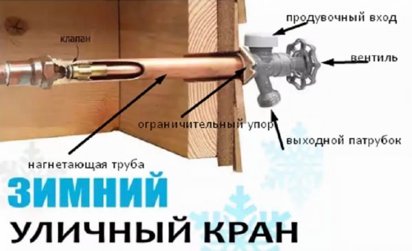 Незамерзающий кран для воды – он будет работать в любую погоду (устройство и принцип действия)