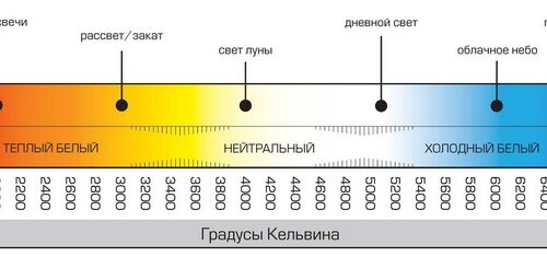 Простая инструкция, как сделать гримерное зеркало своими руками за копейки — мечта любой женщины